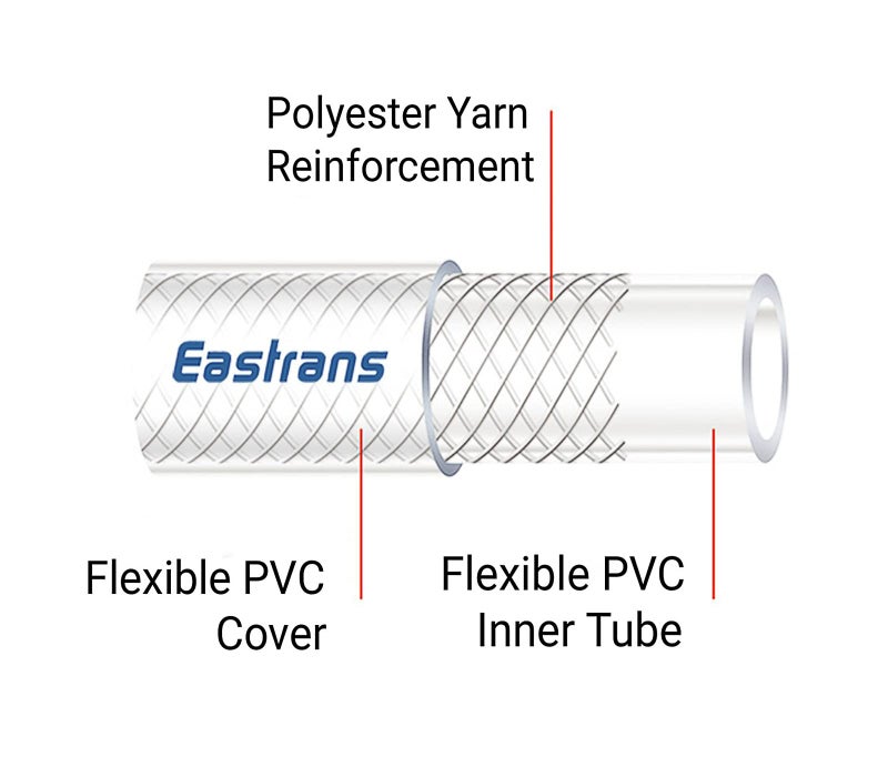 Eastrans 1" ID x 25 Ft High Pressure Braided Clear PVC Vinyl Tubing Flexible Vinyl Tube, Heavy Duty Reinforced Hose Tubing, BPA Free and Non Toxic - Image 4